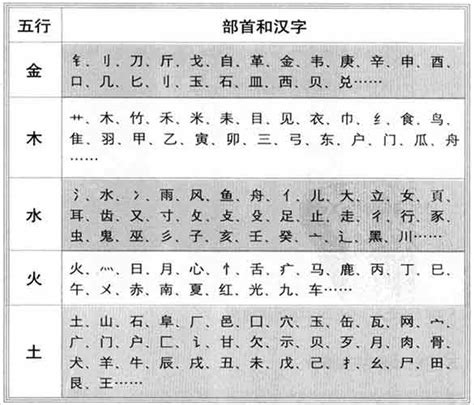 禾的五行|禾字的五行属性